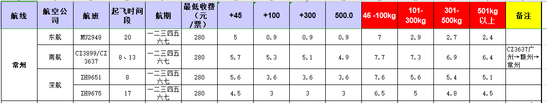 廣州到常州飛機(jī)托運價格-1月份空運價格發(fā)布